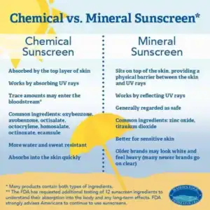 chart showing differences between chemical sunscreens and mineral sunscreens