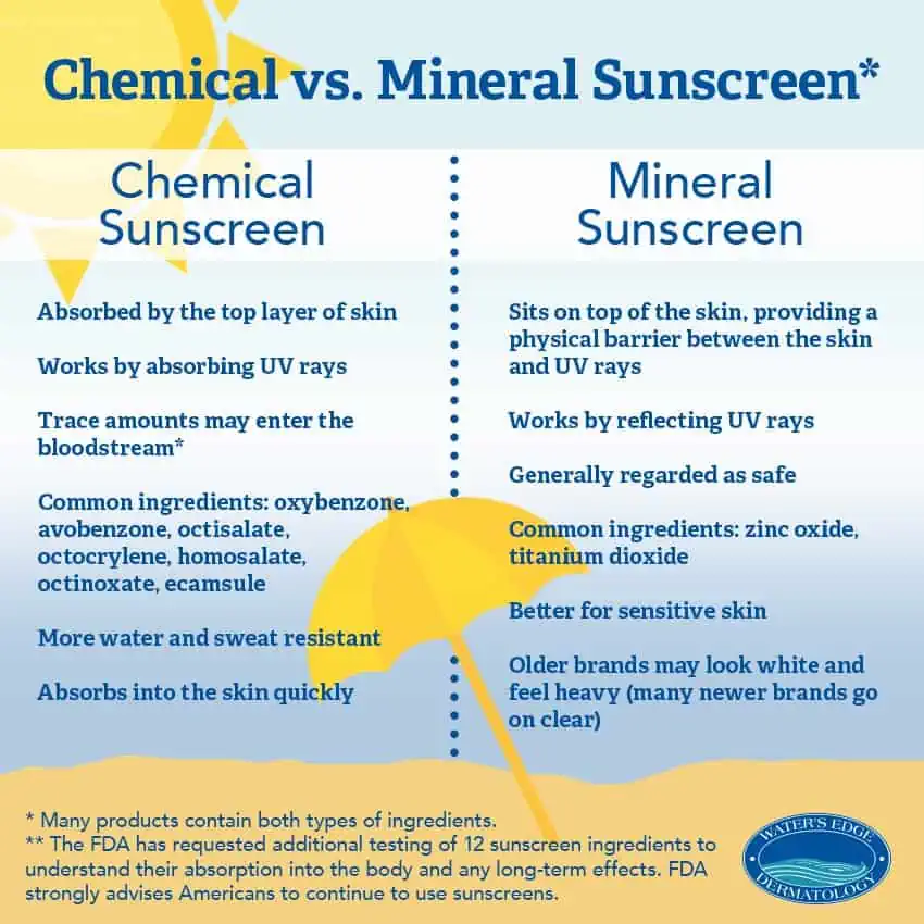 Mineral sunblock vs chemical sunscreen comparison chart