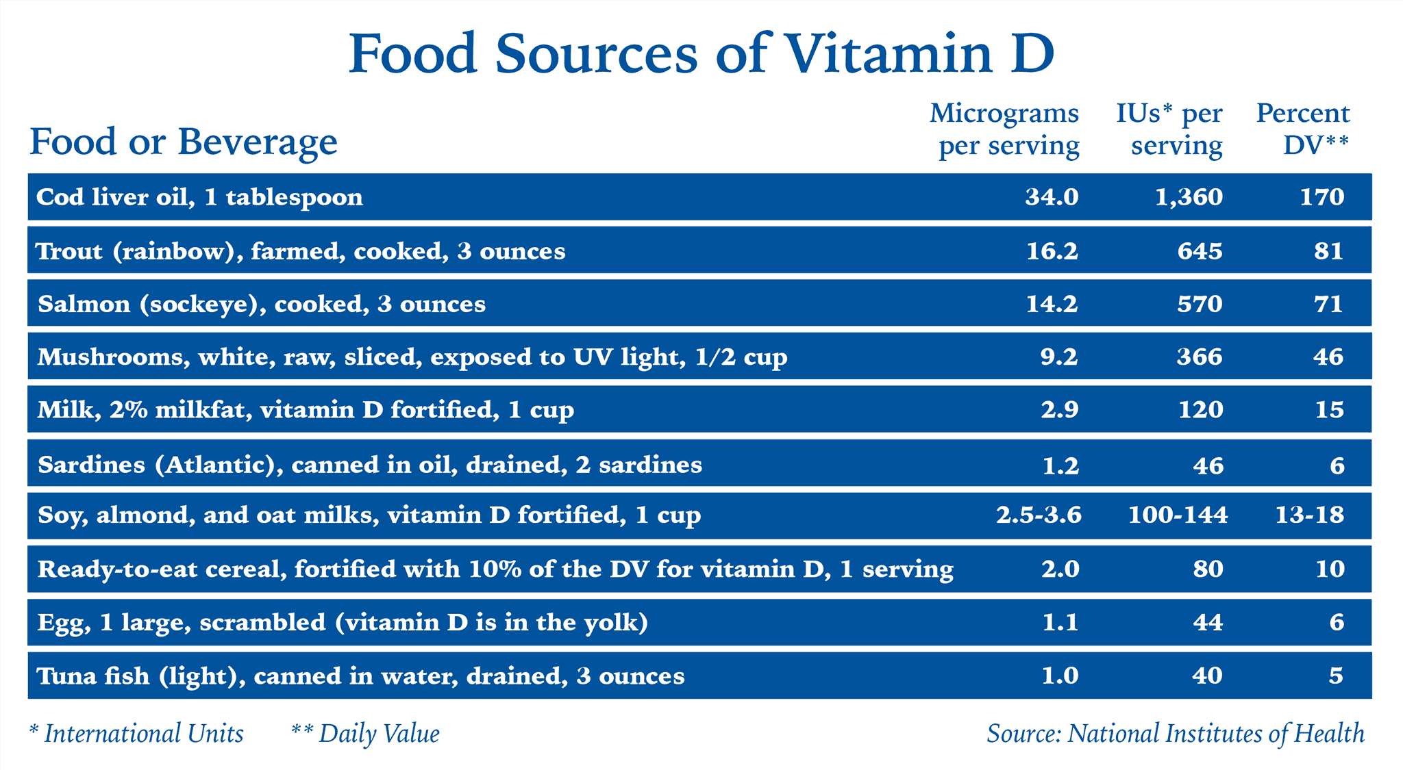 Is it Safe to Get Vitamin D from the Sun? Water's Edge Dermatology