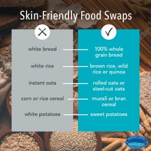 Acne Food Swap