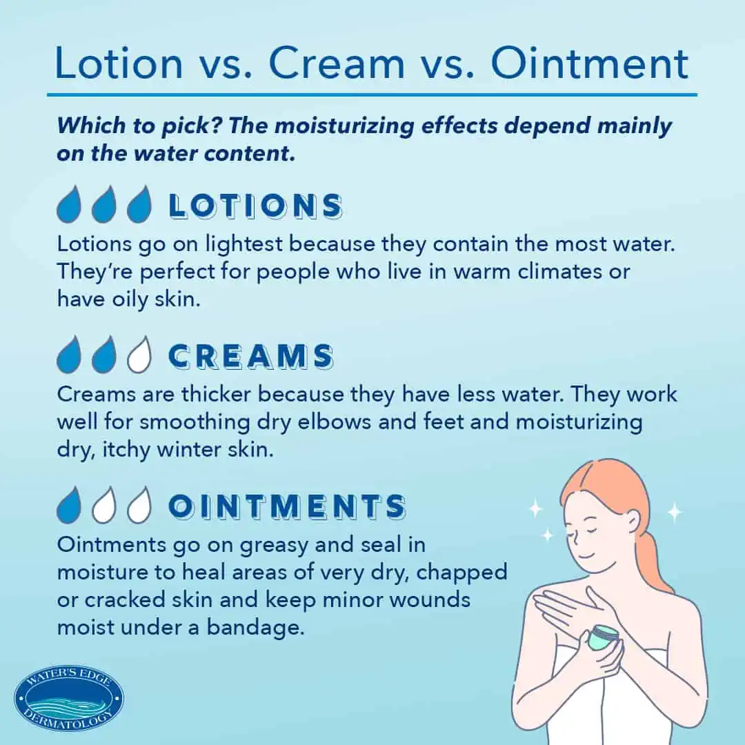 i live træk vejret nederlag Lotion vs. Cream vs. Ointment: Which to Use When | Water's Edge Dermatology