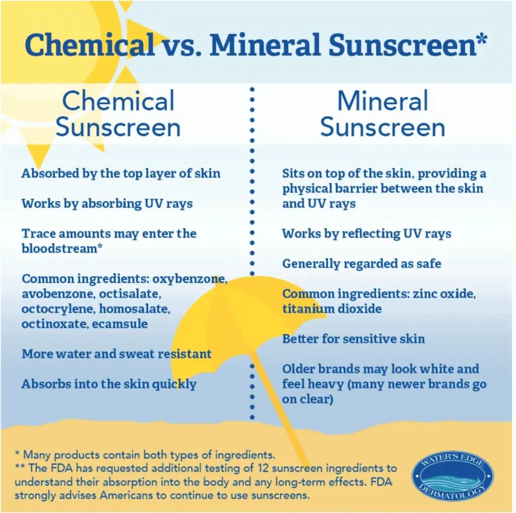 Chemical_vs_Mineral_Sunscreen