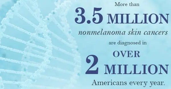 Infographic about dermatology facts